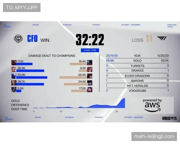 Doggo德莱文火力全开带领CFO爆冷力克T1上演S15瑞士轮最强黑马之战